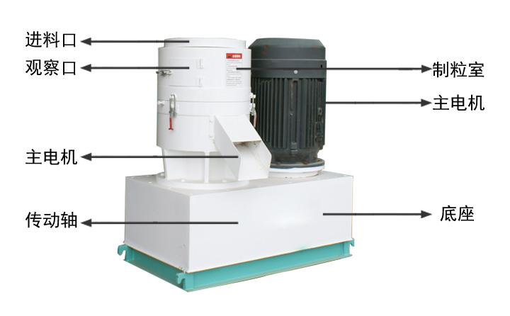 小型飼料顆粒機(jī)構(gòu)成