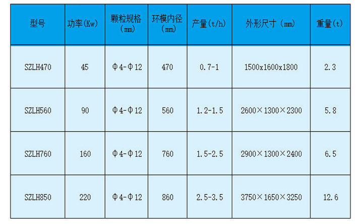 鋸末顆粒機(jī)型號(hào)參數(shù)圖