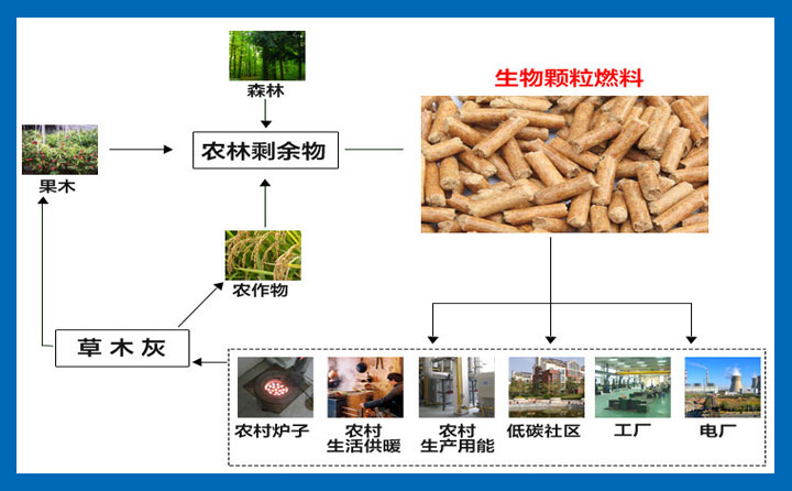 木屑顆粒機的五大保養(yǎng)常識