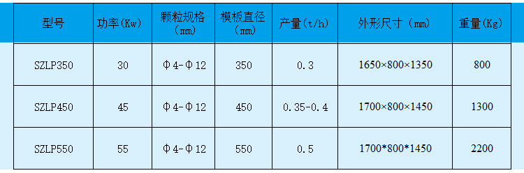 小型木屑顆粒機(jī)為什么暢銷市場