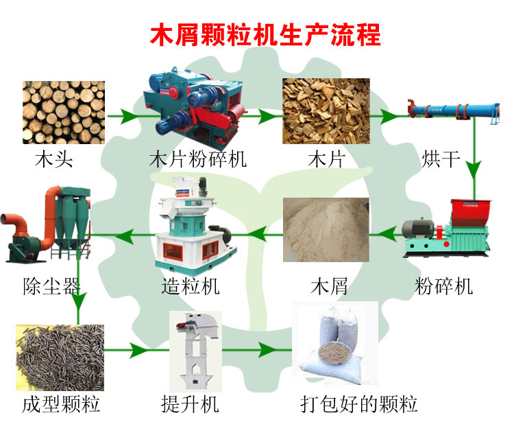 生物質環(huán)模顆粒機設備如何生產顆粒燃料