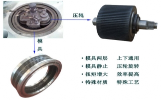 木屑顆粒機應急軸承潤滑要求是什么