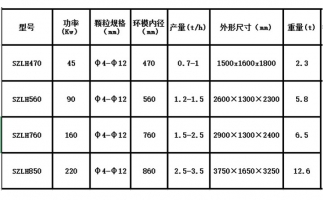 木屑顆粒機(jī)設(shè)備出現(xiàn)噪音的原因在哪里？