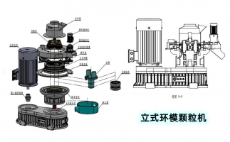 安全生產(chǎn)特重要，鋸末顆粒機(jī)設(shè)備